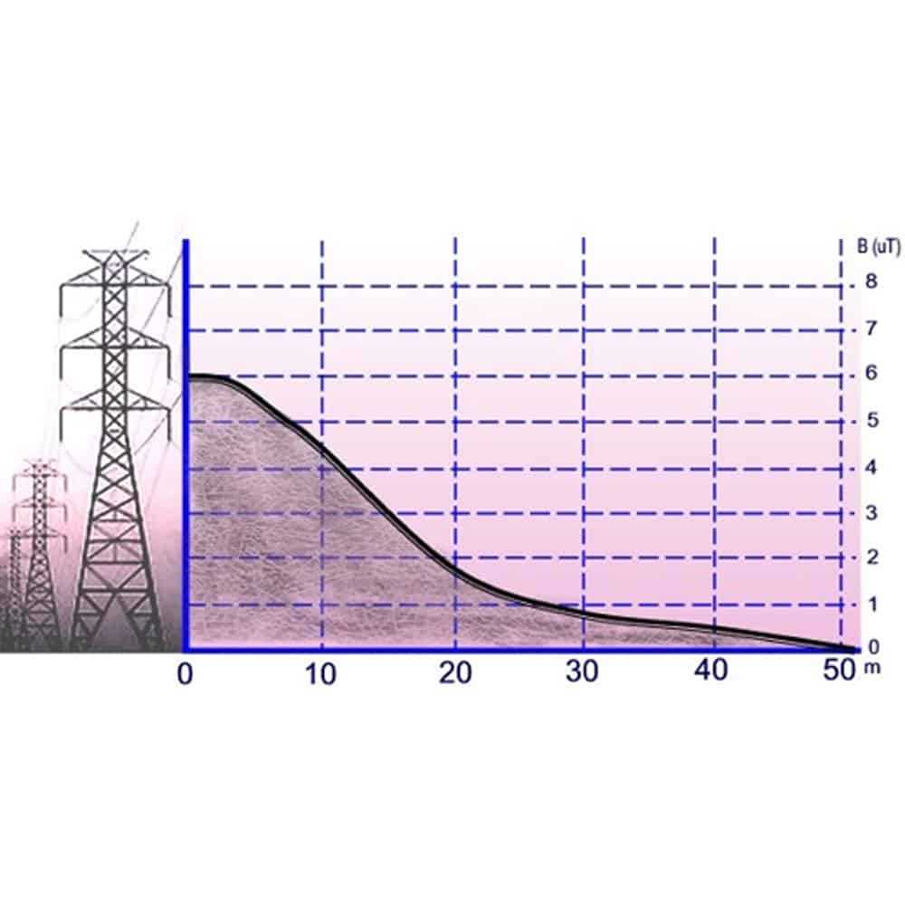 PCE Instruments EMF 823