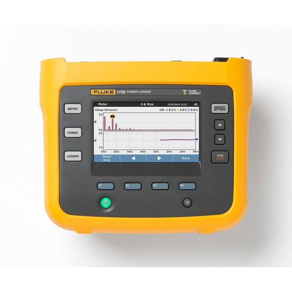 Fluke 1736/EUS